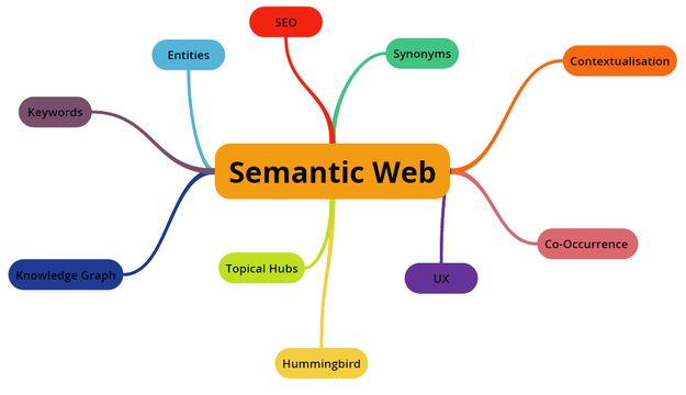 semantic web