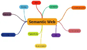 semantic web