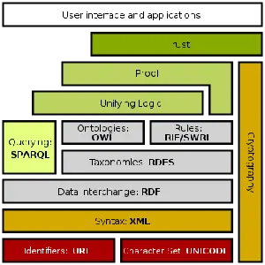 semantic web